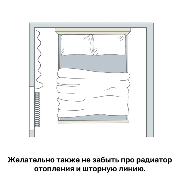 Расставляем мебель в спальне