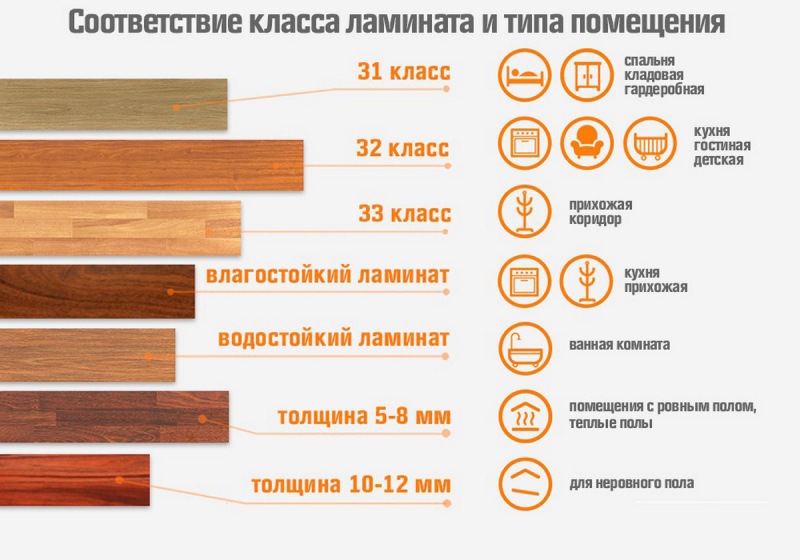 Какой ламинат лучше для квартиры: ответы на все вопросы