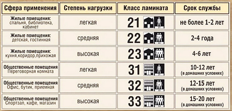 Какой ламинат лучше для квартиры: ответы на все вопросы