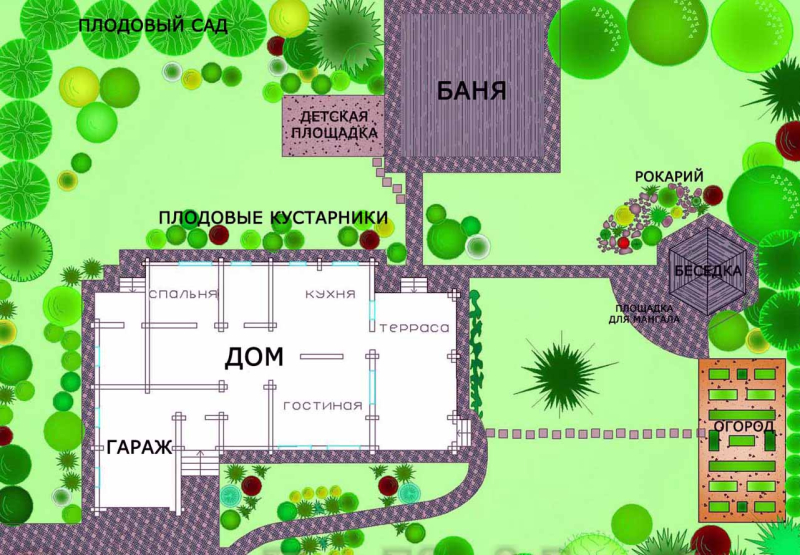 Планировка дачного участка: составляем план-схему