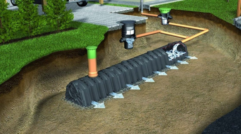 Дренаж на склоне